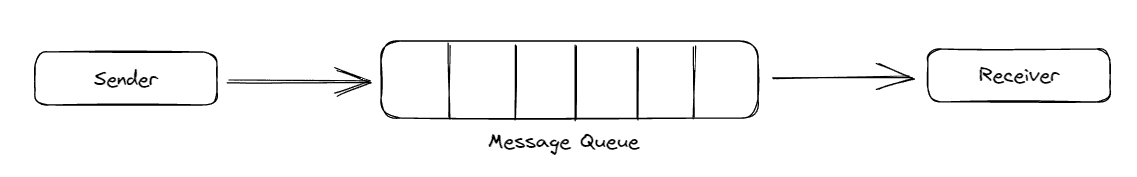 如何使用 Apache Kafka 构建可扩展的数据架构