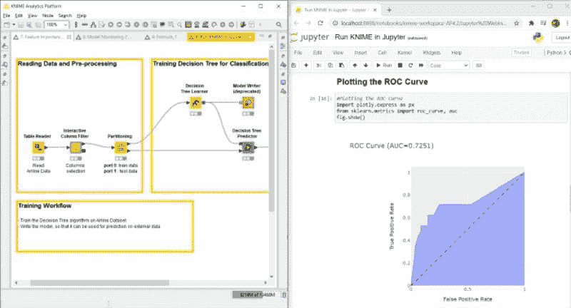 通过集成 Jupyter 和 KNIME 来缩短实施时间