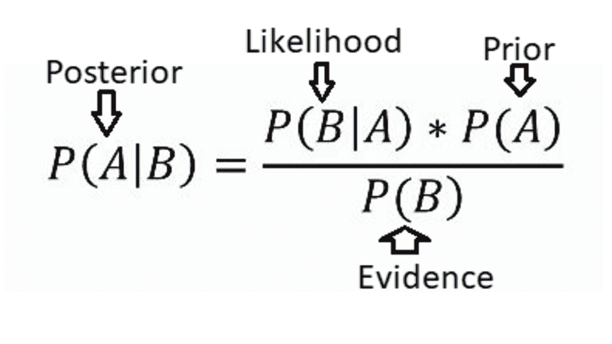 现代数据科学中的贝叶斯思维