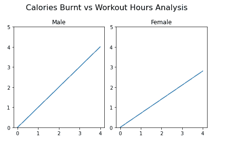 使用 Matplotlib 进行数据可视化介绍