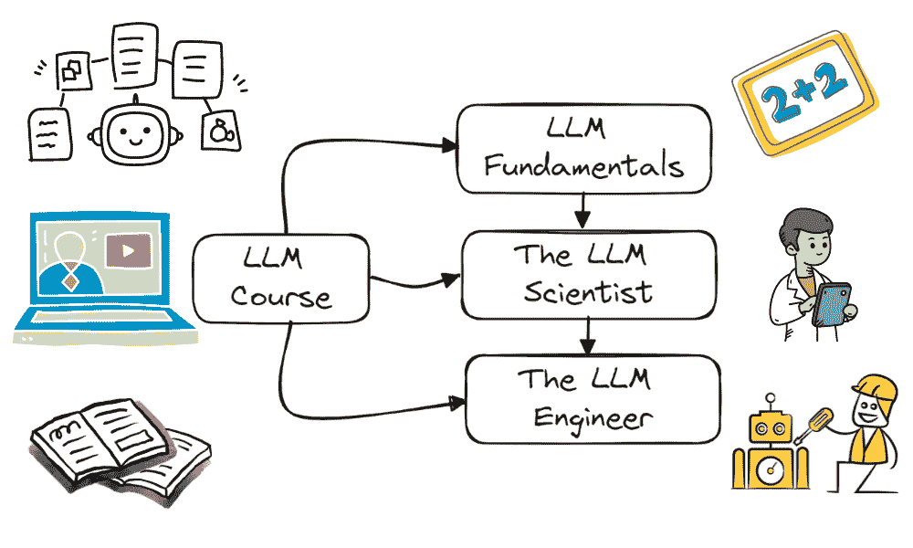 免费精通课程:成为大型语言模型专家