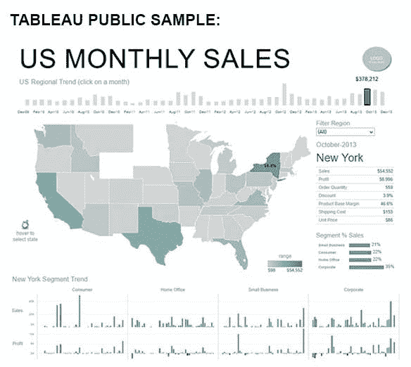 Fulcrm Tableau