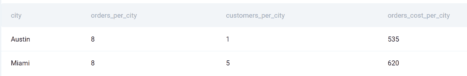 SQL 数据科学：理解和利用连接