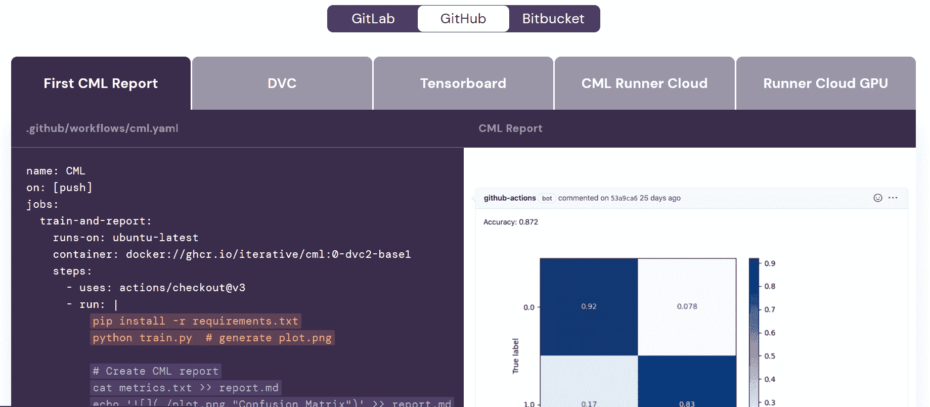 GitHub Actions 入门