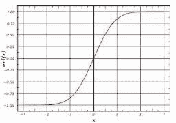 Sigmoid Curve