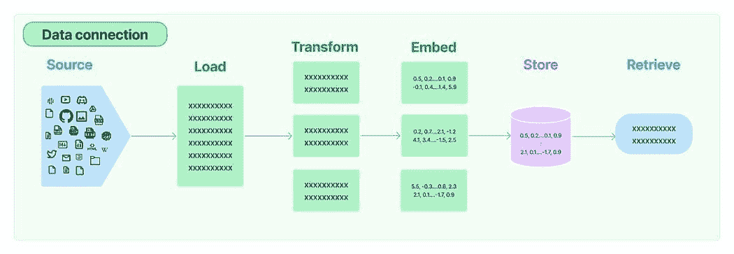 LangChain + Streamlit + Llama: 将对话式 AI 带到你的本地机器