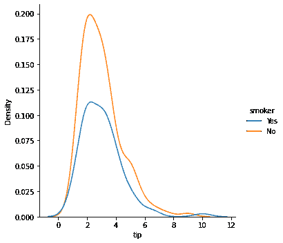 使用 Matplotlib 和 Seaborn 创建视觉图像