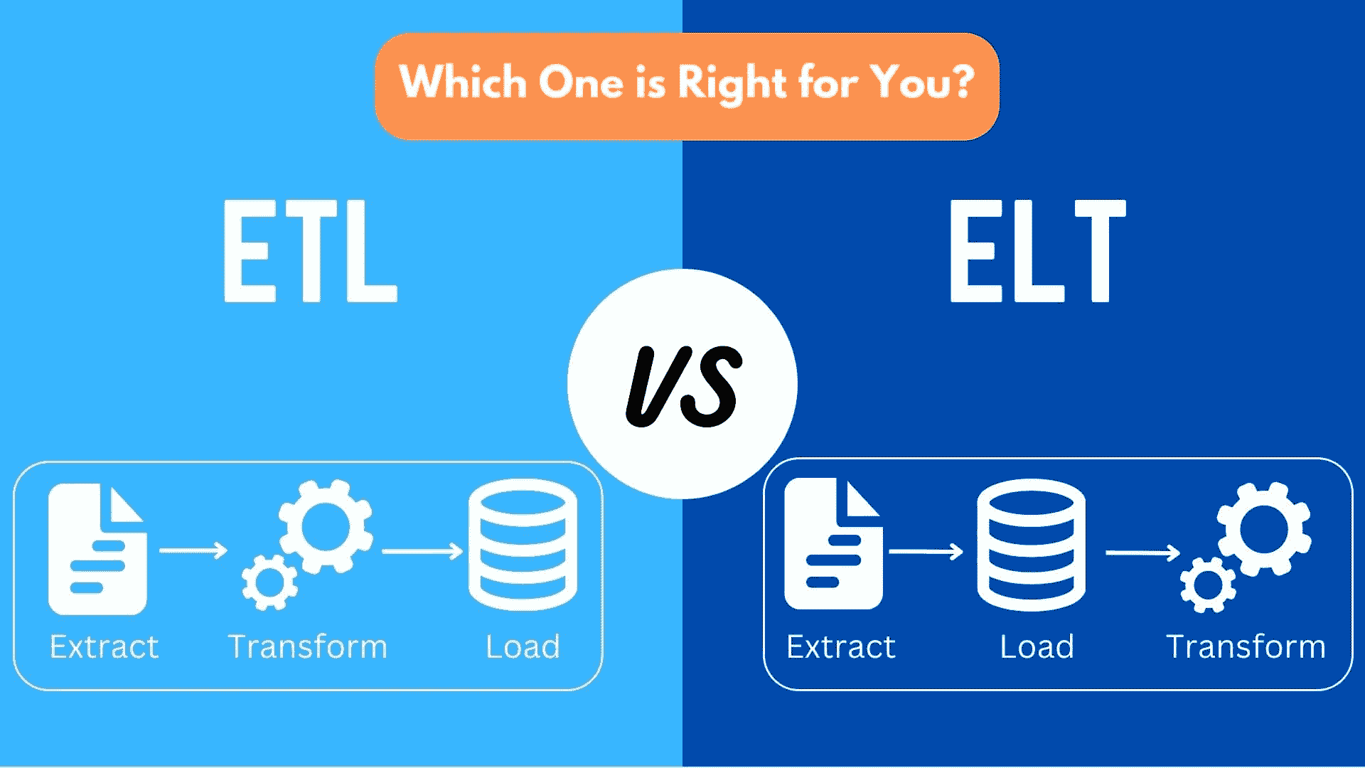 ETL 与 ELT：哪一种适合您的数据管道？