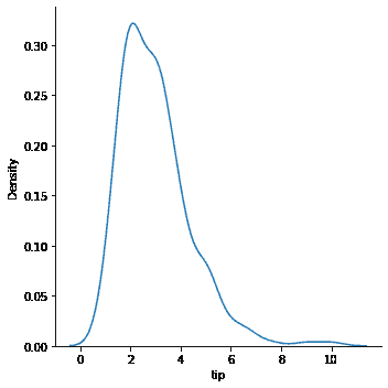 使用 Matplotlib 和 Seaborn 创建视觉图像