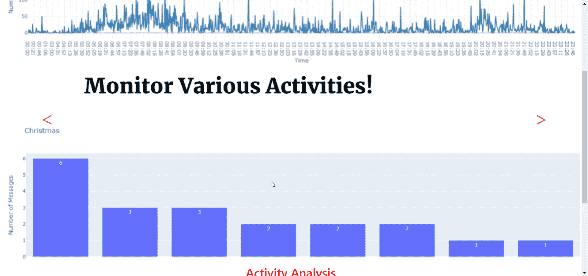 展示网络应用使用情况的 GIF