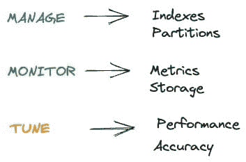 Python 向量数据库和向量索引:架构 LLM 应用