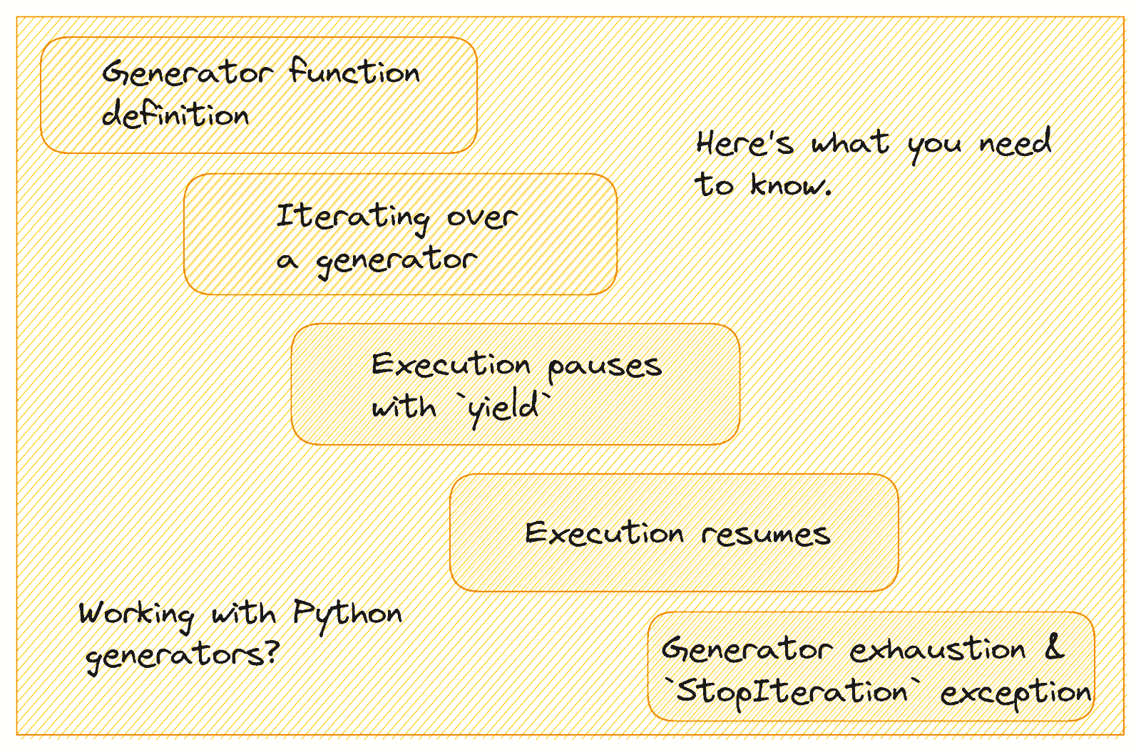 如何编写高效的 Python 代码：初学者教程