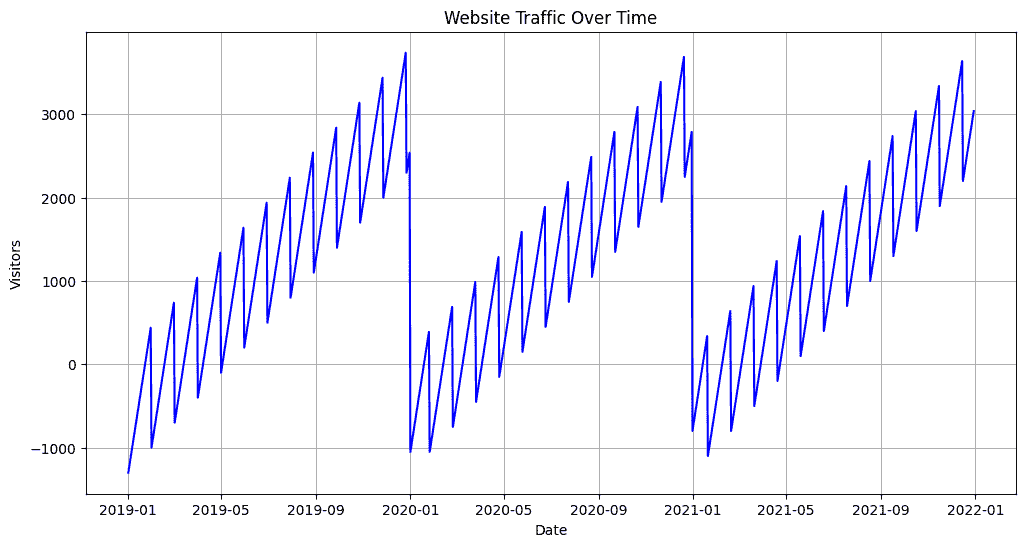 重新定义数据可视化:掌握 Pandas 中的基于时间的重采样