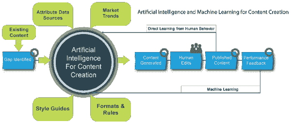 Navigating the Data Revolution: Exploring the Booming Trends in Data Science and Machine Learning