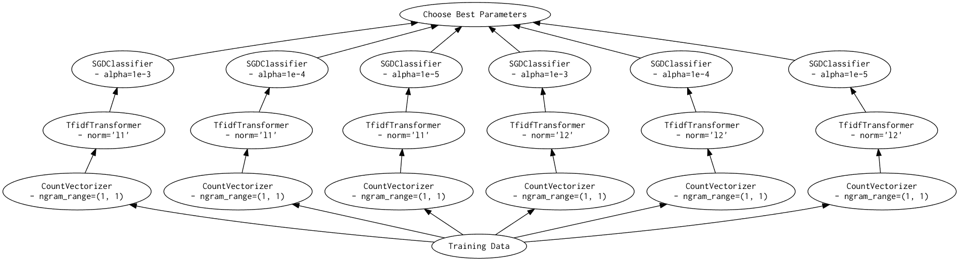 Scikit-Learn 网格搜索图