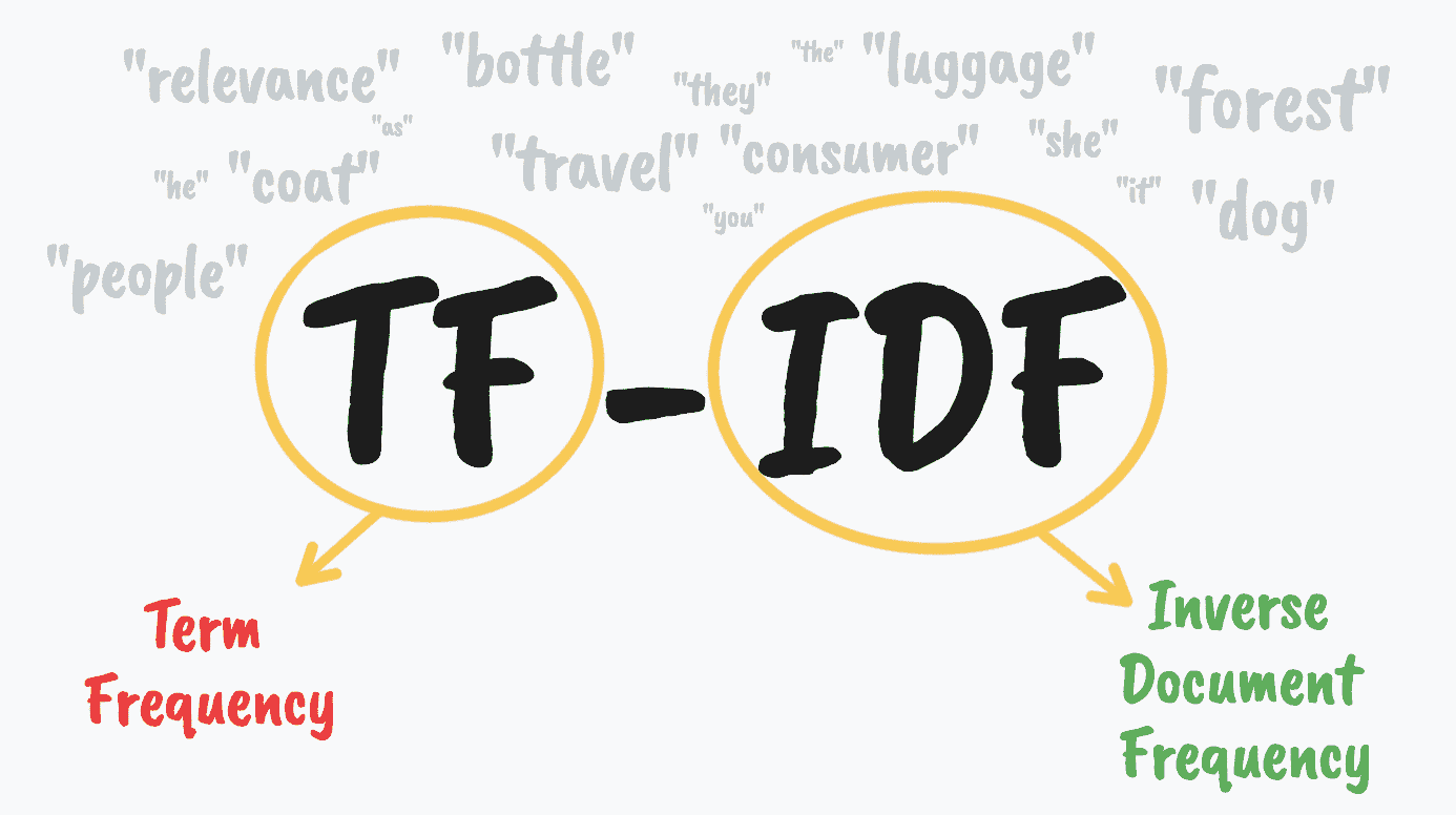 TF-IDF Defined