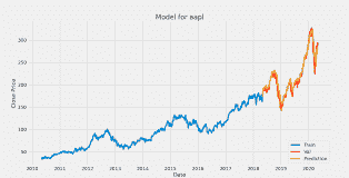 2024 年成为数据科学家的 Kaggle 机器学习前十项目