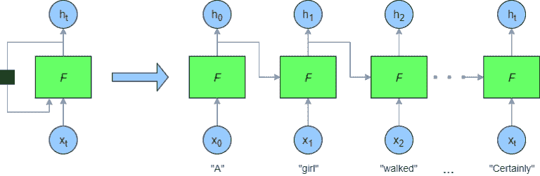 LSTM