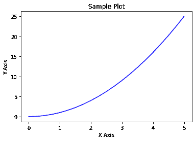 使用 Matplotlib 和 Seaborn 创建可视化