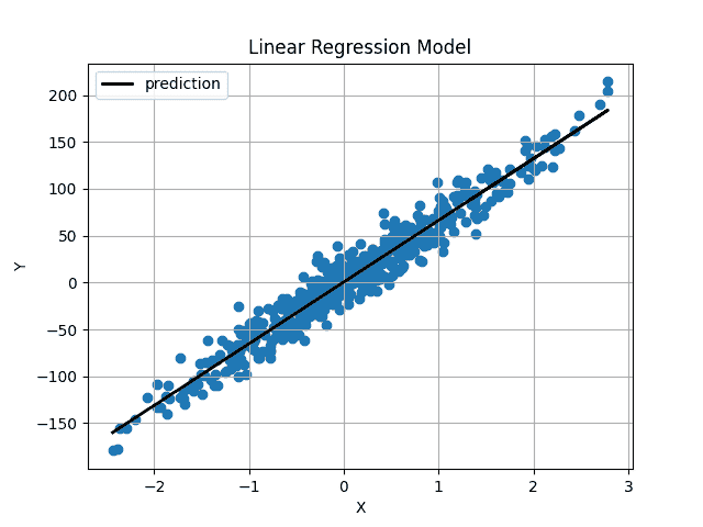 从零开始的线性回归与 NumPy