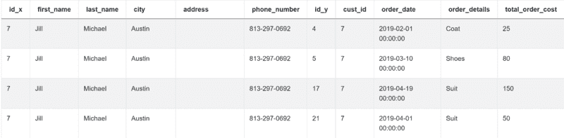 output table