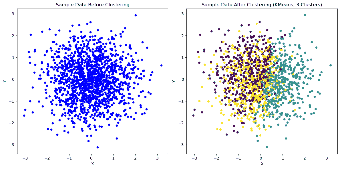 使用 scikit-learn 的聚类：无监督学习教程